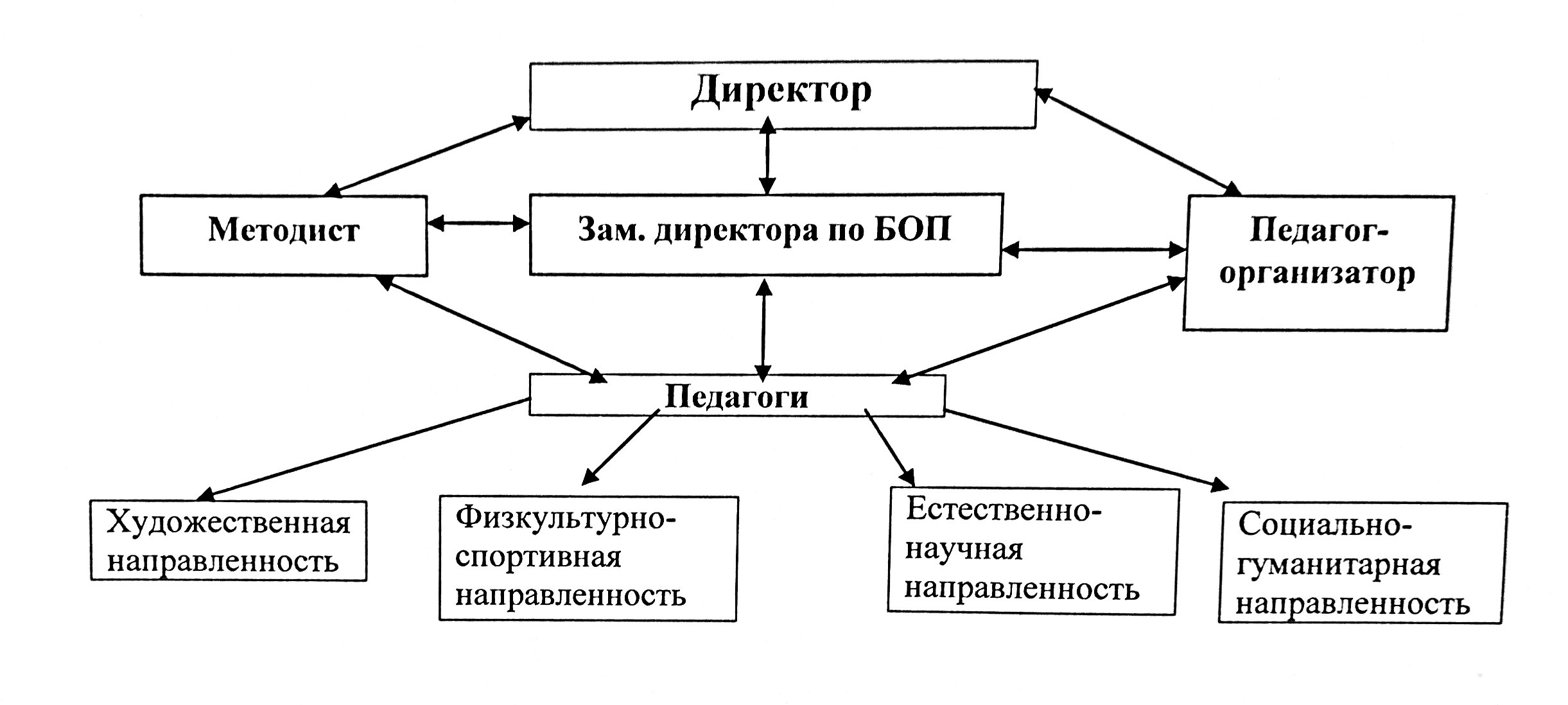 Структура.jpg